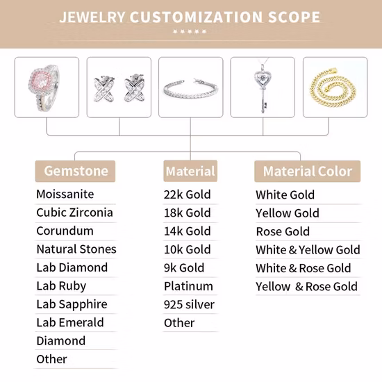 Venta al por mayor de piedra de moissanita suelta blanca D color redondo Vvs1 con Gra