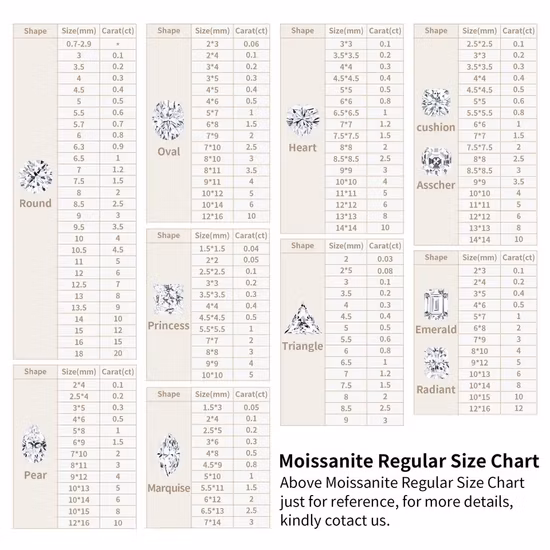Wholesale White Loose Moissanite Stone D Color Round Vvs1 with Gra